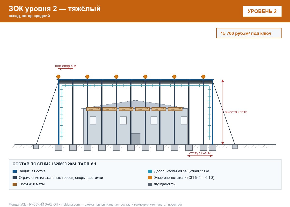ЗОК ЗАСЛОН уровень 2 — склад, ангар средний 