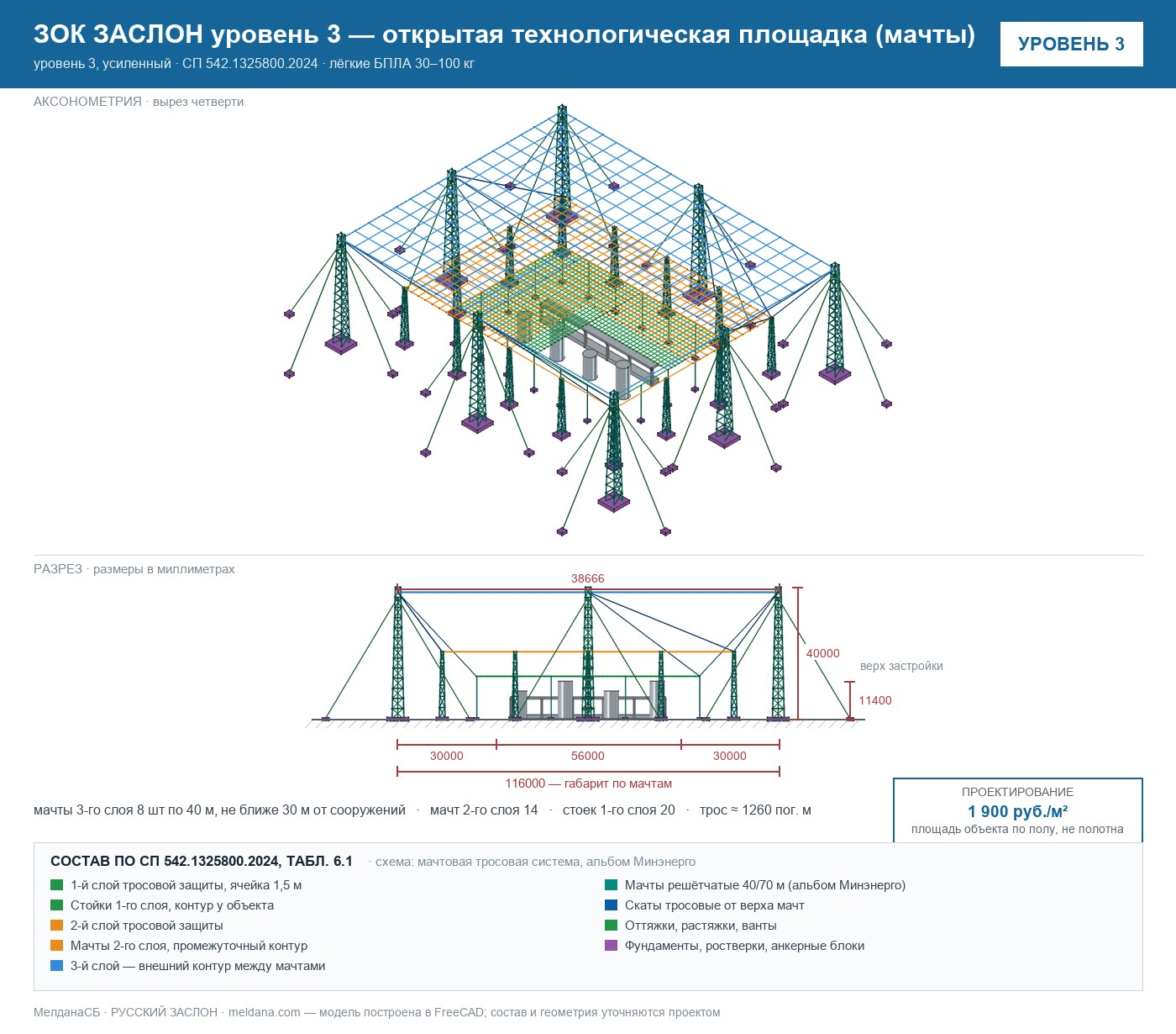 ЗОК ЗАСЛОН уровень 3 — открытая технологическая площадка (мачты) 