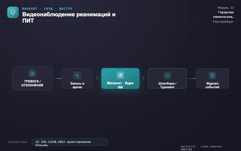 Схема решения — Система Малахит