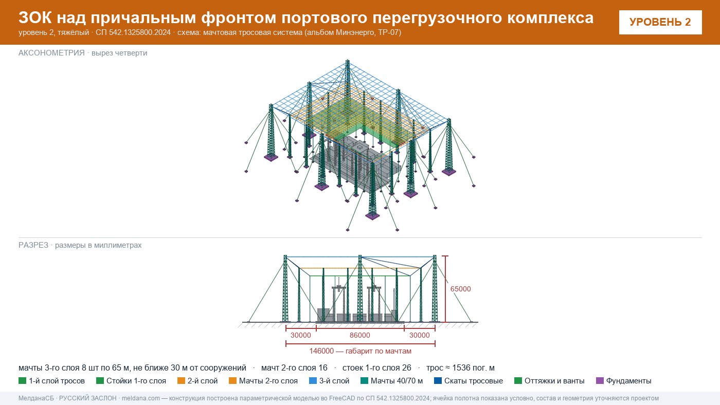 Мачтовая тросовая система ЗОК ЗАСЛОН на нефтеналивном терминале в