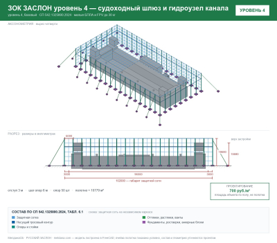 ЗОК ЗАСЛОН уровень 4 — судоходный шлюз и гидроузел канала 